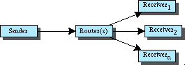 multicasting image (983 bytes)